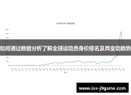 如何通过数据分析了解全球运动员身价排名及其变动趋势